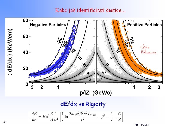 Kako još identificirati čestice. . . Preliminary d. E/dx vs Rigidity 31 Mirko Planinić