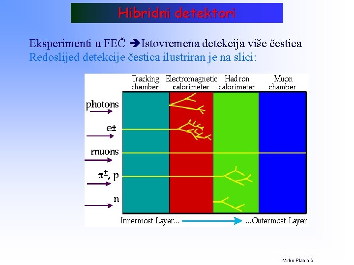 Hibridni detektori Eksperimenti u FEČ Istovremena detekcija više čestica Redoslijed detekcije čestica ilustriran je