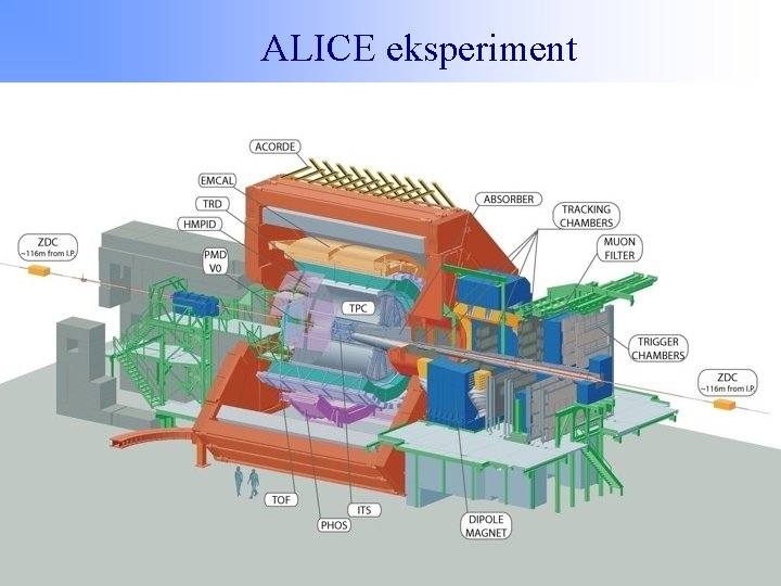 ALICE eksperiment 