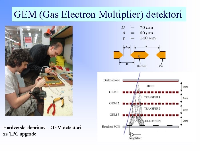 GEM (Gas Electron Multiplier) detektori Hardverski doprinos – GEM detektori za TPC upgrade 