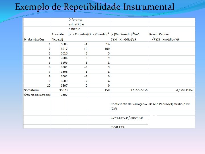 Exemplo de Repetibilidade Instrumental 