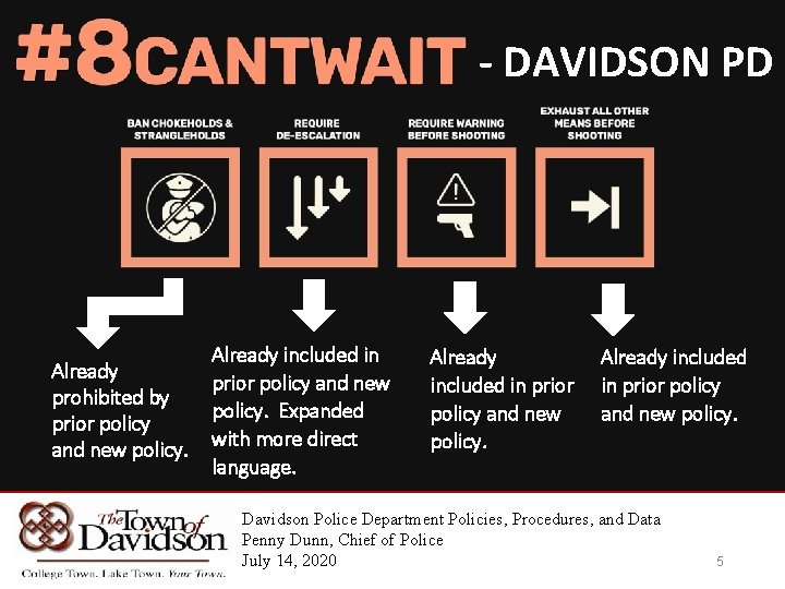 - DAVIDSON PD Already prohibited by prior policy and new policy. Already included in