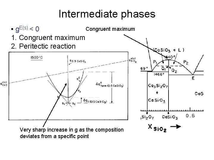 Intermediate phases Congruent maximum • g. E(s) < 0 1. Congruent maximum 2. Peritectic Intermediate phases Congruent maximum • g. E(s) < 0 1. Congruent maximum 2. Peritectic