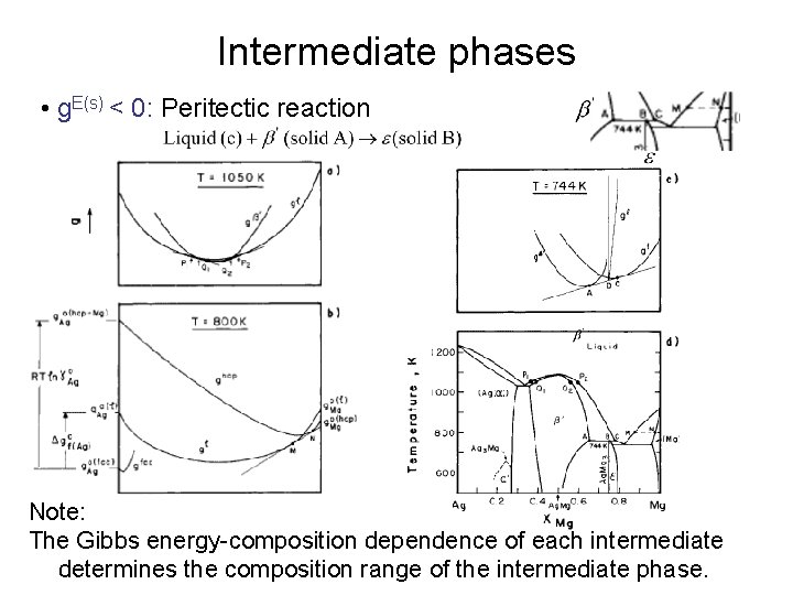 Intermediate phases • g. E(s) < 0: Peritectic reaction Note: The Gibbs energy-composition dependence Intermediate phases • g. E(s) < 0: Peritectic reaction Note: The Gibbs energy-composition dependence