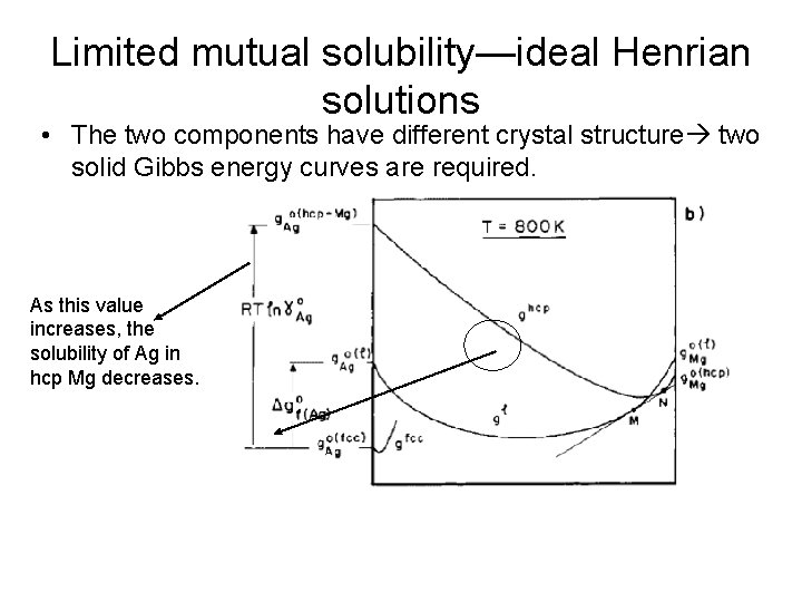Limited mutual solubility—ideal Henrian solutions • The two components have different crystal structure two Limited mutual solubility—ideal Henrian solutions • The two components have different crystal structure two