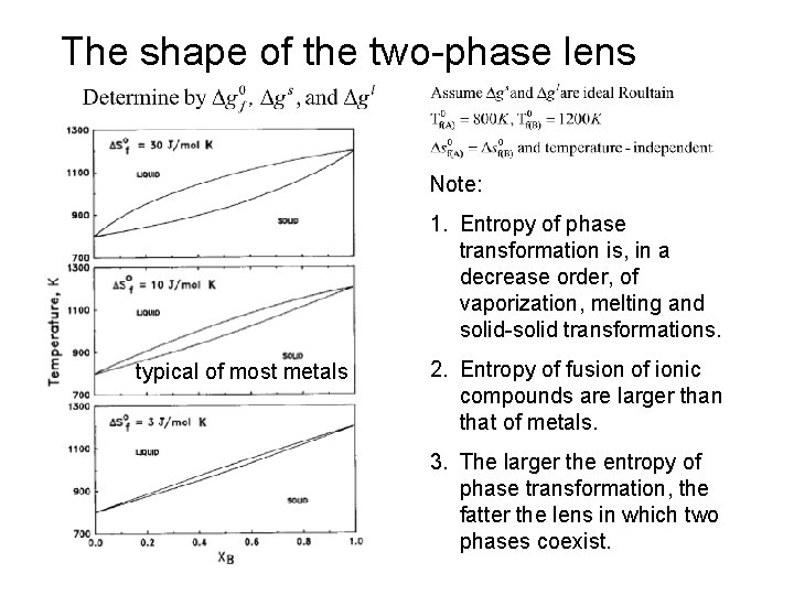 The shape of the two-phase lens Note: 1. Entropy of phase transformation is, in The shape of the two-phase lens Note: 1. Entropy of phase transformation is, in