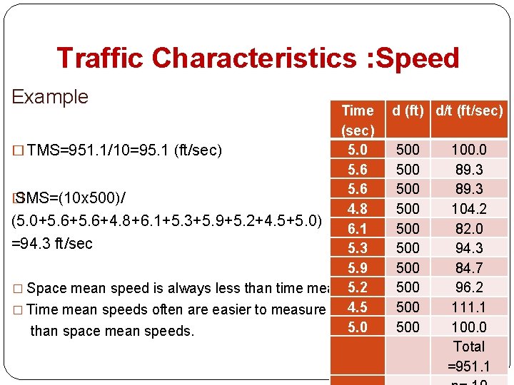 Traffic Characteristics : Speed Example Time d (ft) d/t (ft/sec) (sec) 5. 0 500