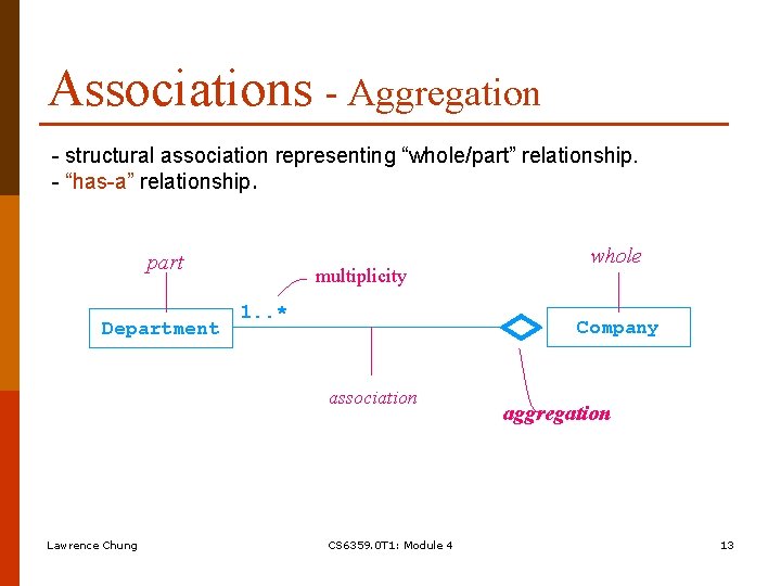 Associations - Aggregation - structural association representing “whole/part” relationship. - “has-a” relationship. part Department Associations - Aggregation - structural association representing “whole/part” relationship. - “has-a” relationship. part Department