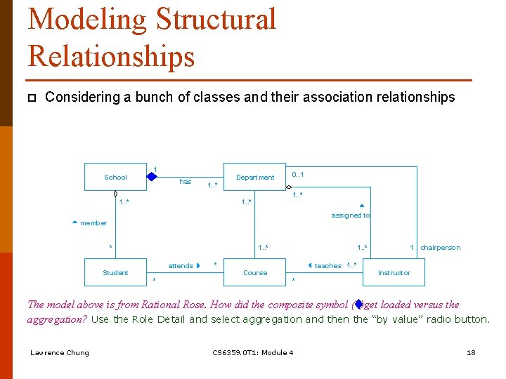Modeling Structural Relationships p Considering a bunch of classes and their association relationships School Modeling Structural Relationships p Considering a bunch of classes and their association relationships School