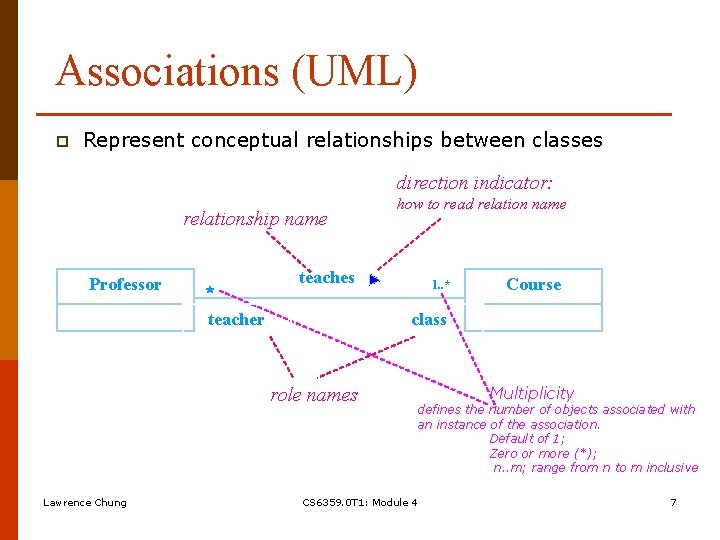 Associations (UML) p Represent conceptual relationships between classes direction indicator: relationship name Professor * Associations (UML) p Represent conceptual relationships between classes direction indicator: relationship name Professor *