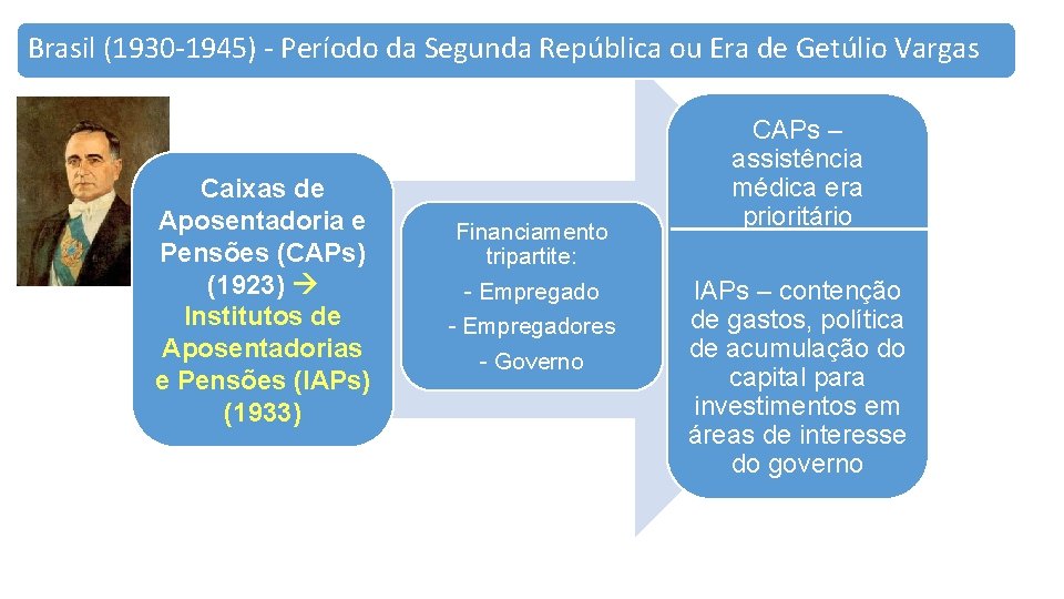 Brasil (1930 -1945) - Período da Segunda República ou Era de Getúlio Vargas Caixas