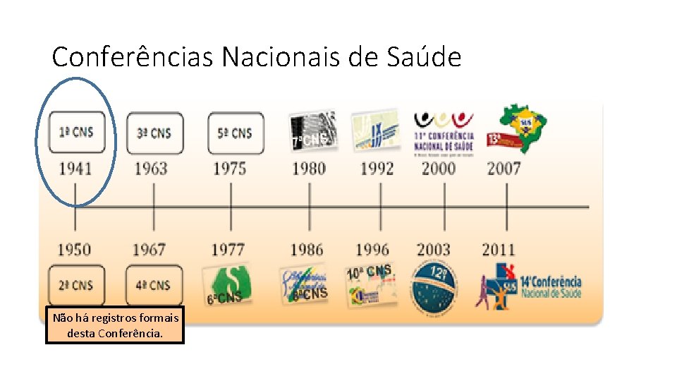 Conferências Nacionais de Saúde Não há registros formais desta Conferência. 