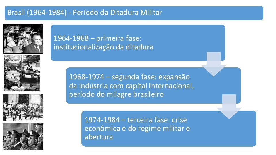 Brasil (1964 -1984) - Período da Ditadura Militar 1964 -1968 – primeira fase: institucionalização