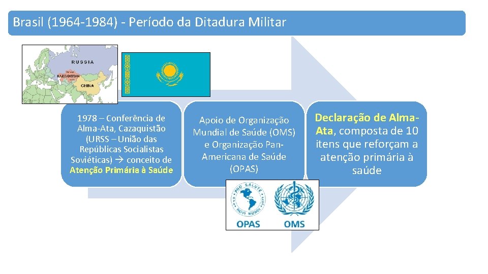 Brasil (1964 -1984) - Período da Ditadura Militar 1978 – Conferência de Alma-Ata, Cazaquistão