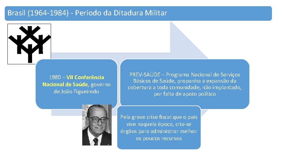 Brasil (1964 -1984) - Período da Ditadura Militar 1980 – VII Conferência Nacional de