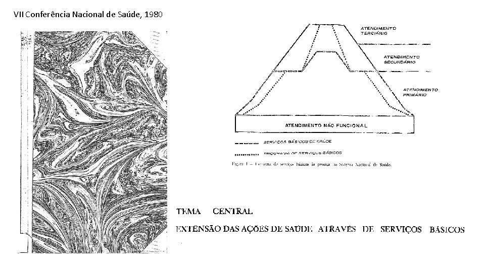 VII Conferência Nacional de Saúde, 1980 