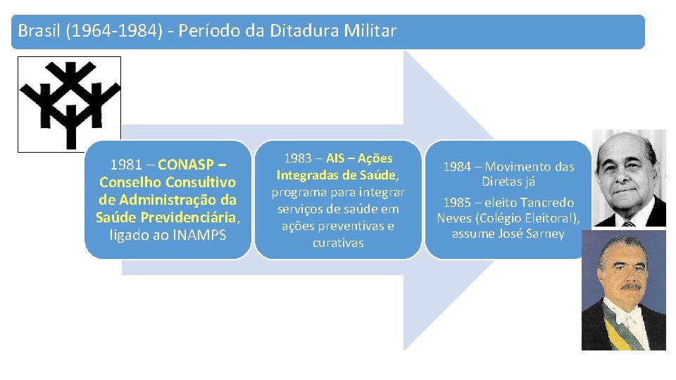 Brasil (1964 -1984) - Período da Ditadura Militar 1981 – CONASP – Conselho Consultivo