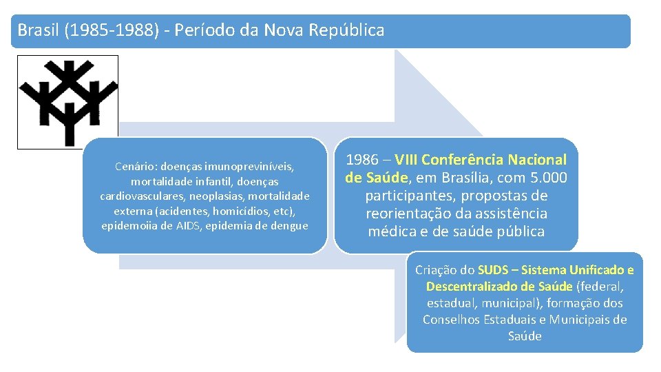 Brasil (1985 -1988) - Período da Nova República Cenário: doenças imunopreviníveis, mortalidade infantil, doenças