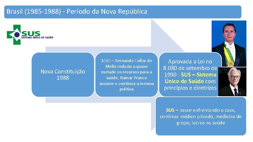 Brasil (1985 -1988) - Período da Nova República Nova Constituição 1988 1090 – Fernando