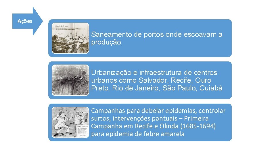 Ações Saneamento de portos onde escoavam a produção Urbanização e infraestrutura de centros urbanos