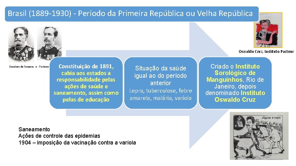 Brasil (1889 -1930) - Período da Primeira República ou Velha República Oswaldo Cruz, Instituto