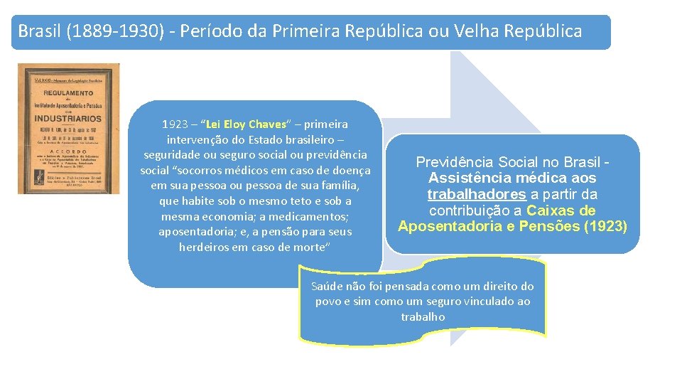 Brasil (1889 -1930) - Período da Primeira República ou Velha República 1923 – “Lei