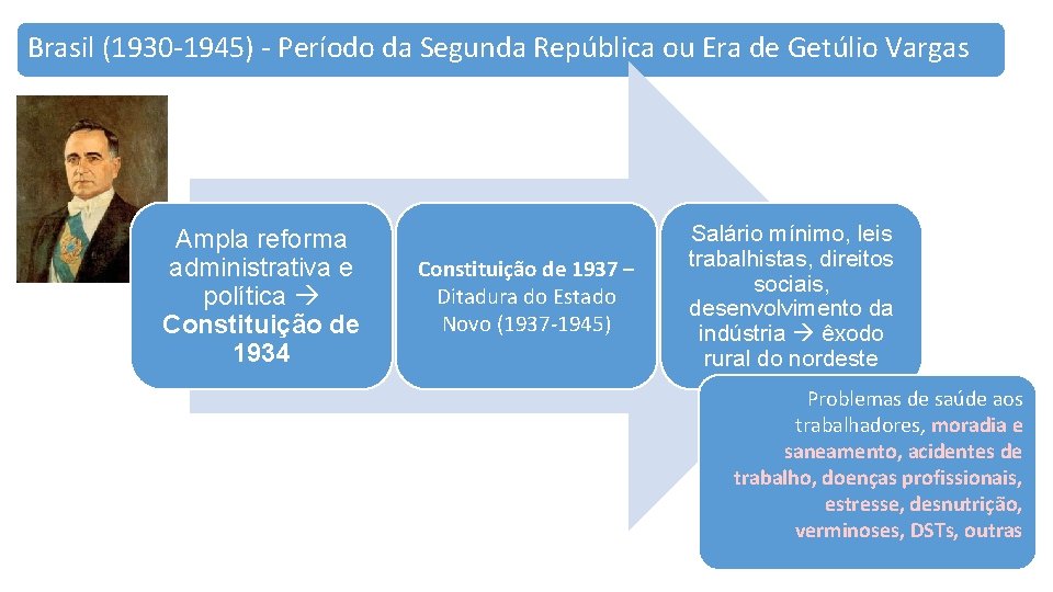 Brasil (1930 -1945) - Período da Segunda República ou Era de Getúlio Vargas Ampla