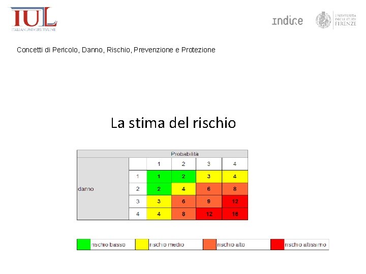 Concetti di Pericolo, Danno, Rischio, Prevenzione e Protezione La stima del rischio 