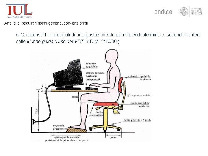 Analisi di peculiari rischi generici/convenzionali « Caratteristiche principali di una postazione di lavoro al