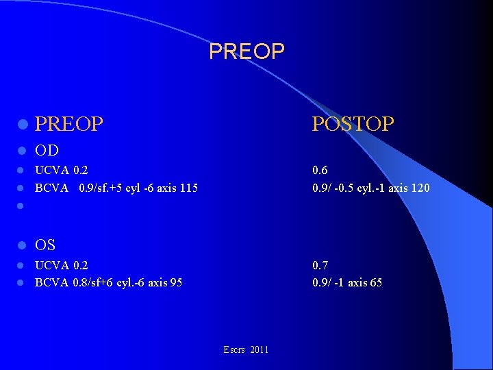PREOP l POSTOP OD UCVA 0. 2 l BCVA 0. 9/sf. +5 cyl -6 PREOP l POSTOP OD UCVA 0. 2 l BCVA 0. 9/sf. +5 cyl -6