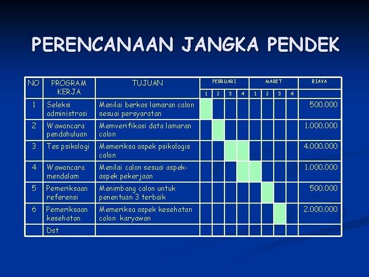 PERENCANAAN JANGKA PENDEK NO PROGRAM KERJA TUJUAN 1 Seleksi administrasi Menilai berkas lamaran calon