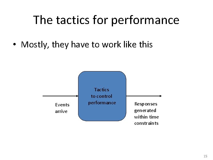 The tactics for performance • Mostly, they have to work like this Events arrive