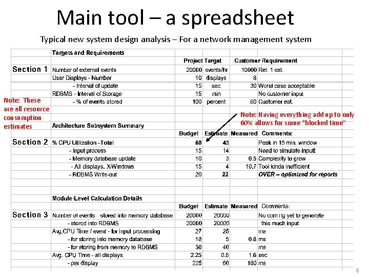 Main tool – a spreadsheet Typical new system design analysis – For a network