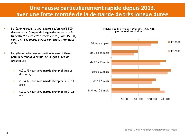 Une hausse particulièrement rapide depuis 2013, avec une forte montée de la demande de