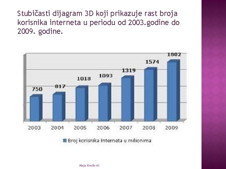 Stubičasti dijagram 3 D koji prikazuje rast broja korisnika interneta u periodu od 2003.