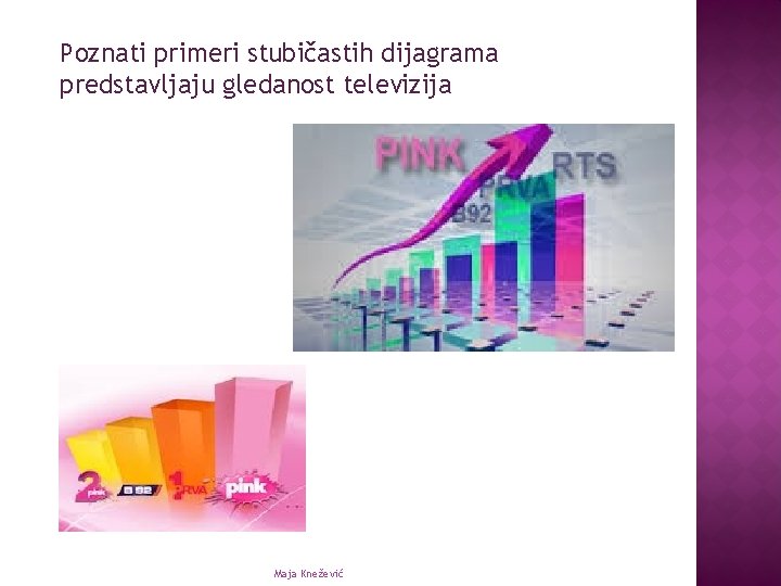 Poznati primeri stubičastih dijagrama predstavljaju gledanost televizija Maja Knežević 