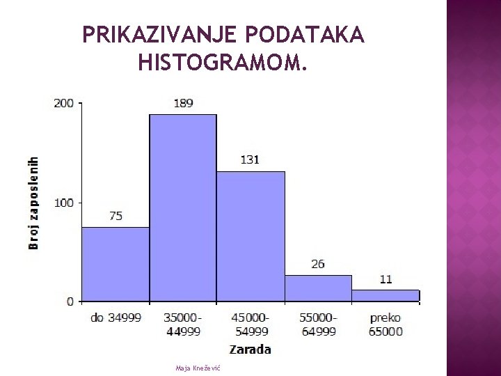 PRIKAZIVANJE PODATAKA HISTOGRAMOM. Maja Knežević 