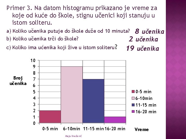 Primer 3. Na datom histogramu prikazano je vreme za koje od kuće do škole,