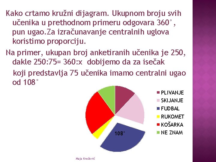 Kako crtamo kružni dijagram. Ukupnom broju svih učenika u prethodnom primeru odgovara 360°, pun