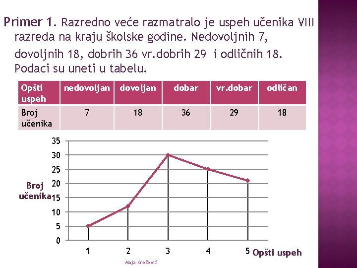 Primer 1. Razredno veće razmatralo je uspeh učenika VIII razreda na kraju školske godine.