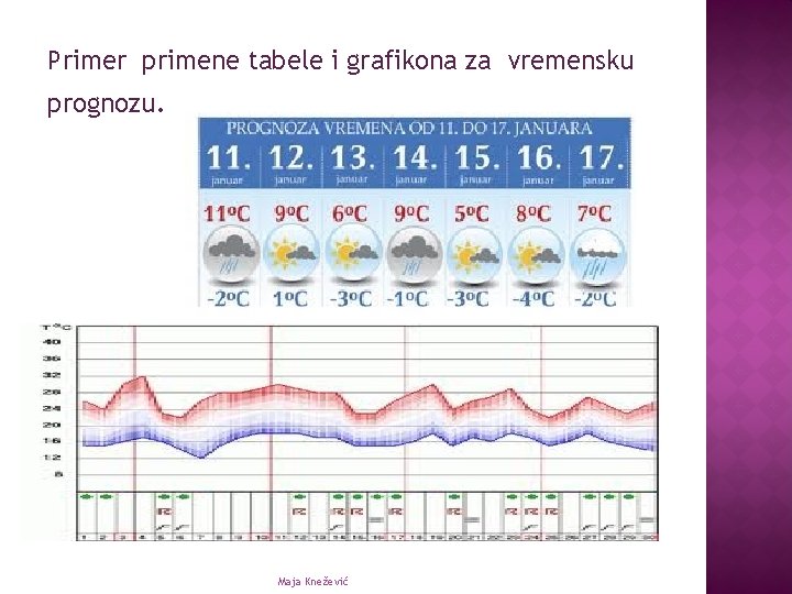 Primer primene tabele i grafikona za vremensku prognozu. Maja Knežević 