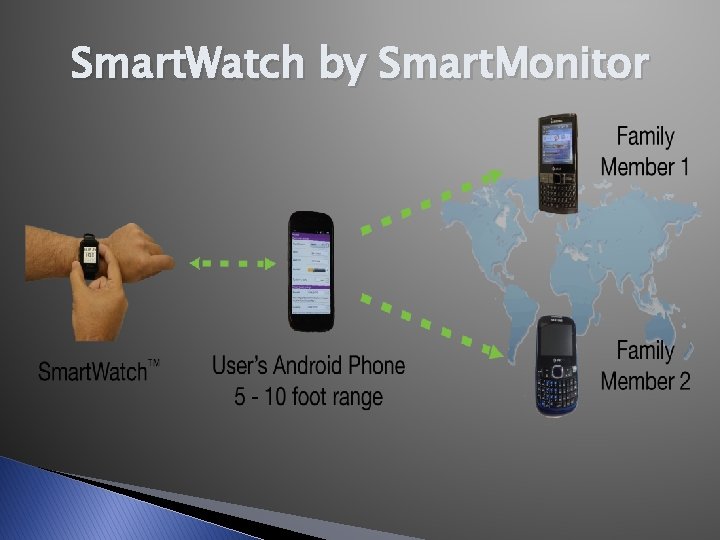 Smart. Watch by Smart. Monitor 