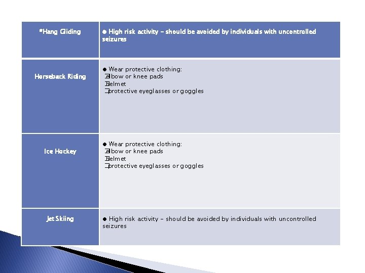  *Hang Gliding ● High risk activity - should be avoided by individuals with