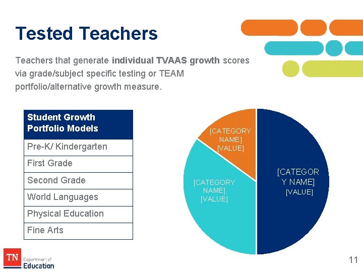 Tested Teachers that generate individual TVAAS growth scores via grade/subject specific testing or TEAM Tested Teachers that generate individual TVAAS growth scores via grade/subject specific testing or TEAM