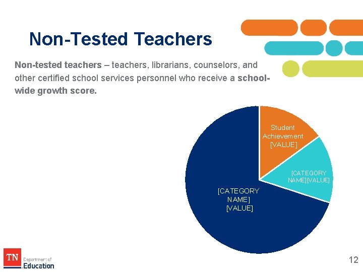 Non-Tested Teachers Non-tested teachers – teachers, librarians, counselors, and other certified school services personnel Non-Tested Teachers Non-tested teachers – teachers, librarians, counselors, and other certified school services personnel