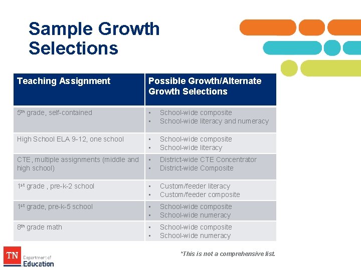 Sample Growth Selections Teaching Assignment Possible Growth/Alternate Growth Selections 5 th grade, self-contained • Sample Growth Selections Teaching Assignment Possible Growth/Alternate Growth Selections 5 th grade, self-contained •