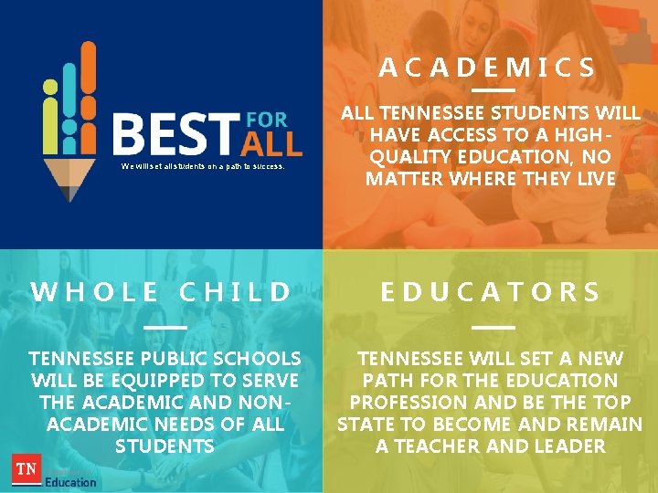 ACADEMICS We will set all students on a path to success. WHOLE CHILD TENNESSEE ACADEMICS We will set all students on a path to success. WHOLE CHILD TENNESSEE