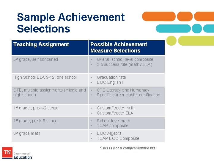 Sample Achievement Selections Teaching Assignment Possible Achievement Measure Selections 5 th grade, self-contained • Sample Achievement Selections Teaching Assignment Possible Achievement Measure Selections 5 th grade, self-contained •