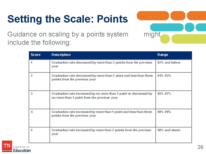 Setting the Scale: Points Guidance on scaling by a points system include the following: Setting the Scale: Points Guidance on scaling by a points system include the following: