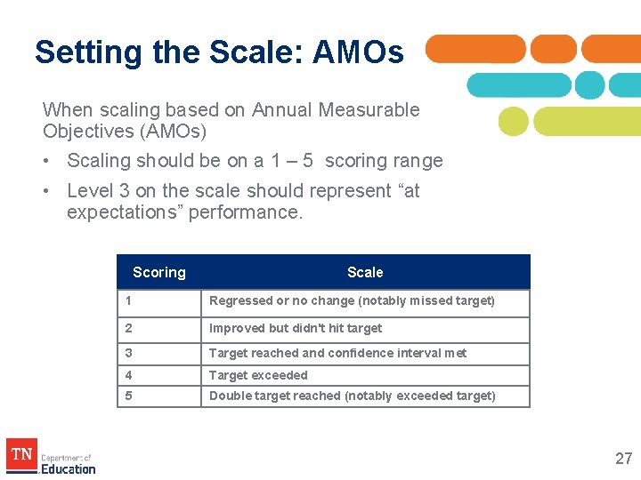 Setting the Scale: AMOs When scaling based on Annual Measurable Objectives (AMOs) • Scaling Setting the Scale: AMOs When scaling based on Annual Measurable Objectives (AMOs) • Scaling